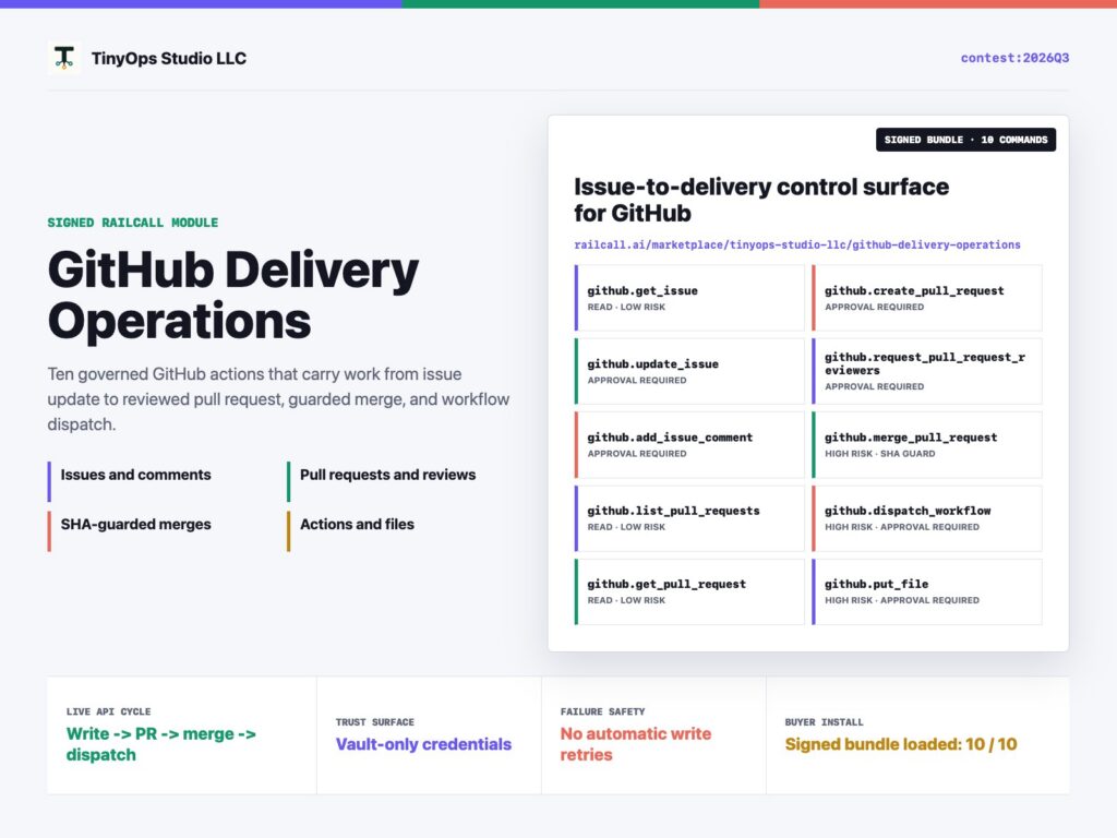 RailCall GitHub Delivery Operations Setup