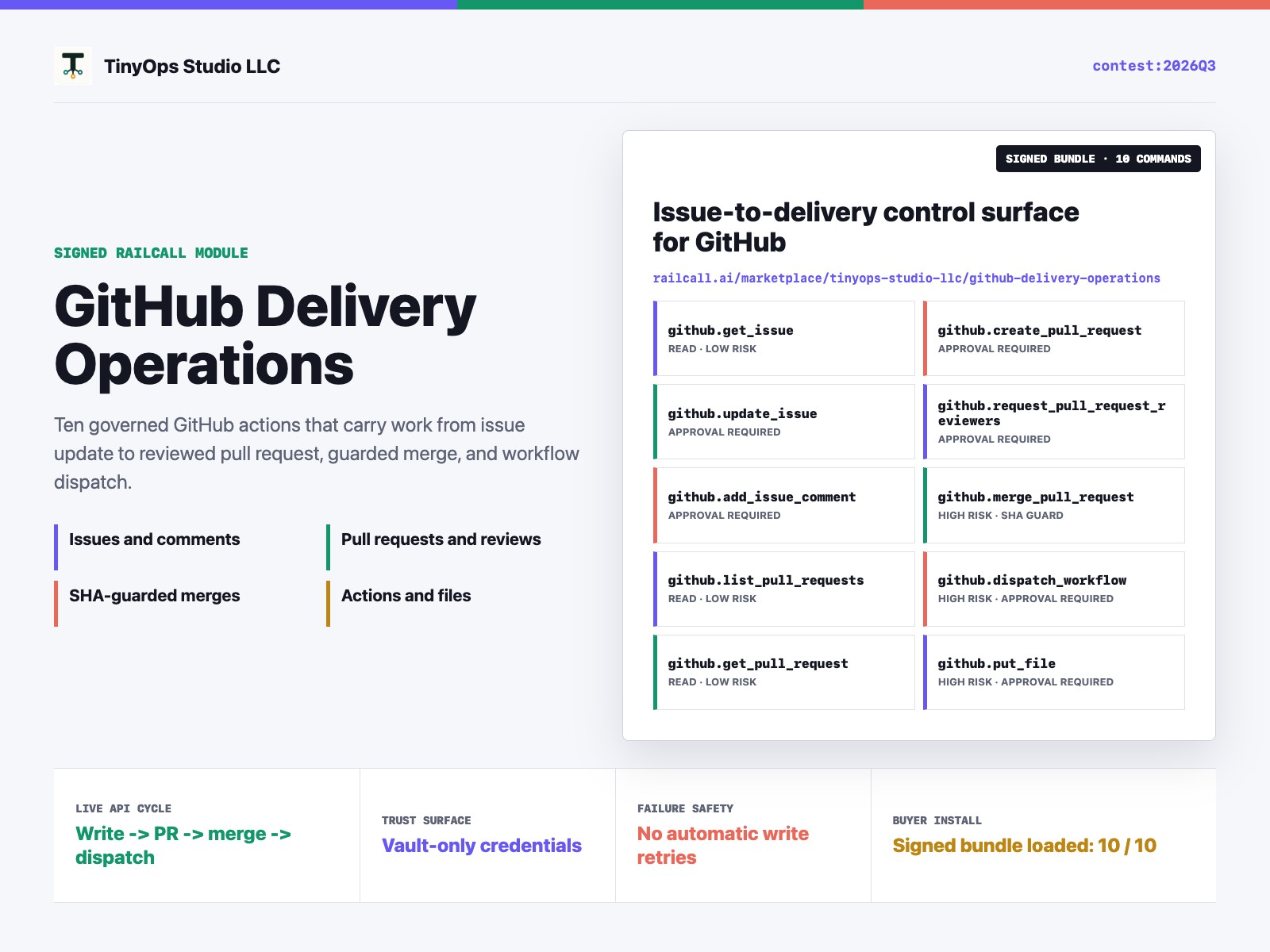 RailCall GitHub Delivery Operations Setup